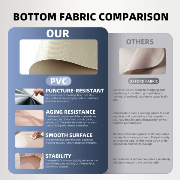 8 m ² Inflatable Tents for Camping, Blow Up Tent with Hand Pump