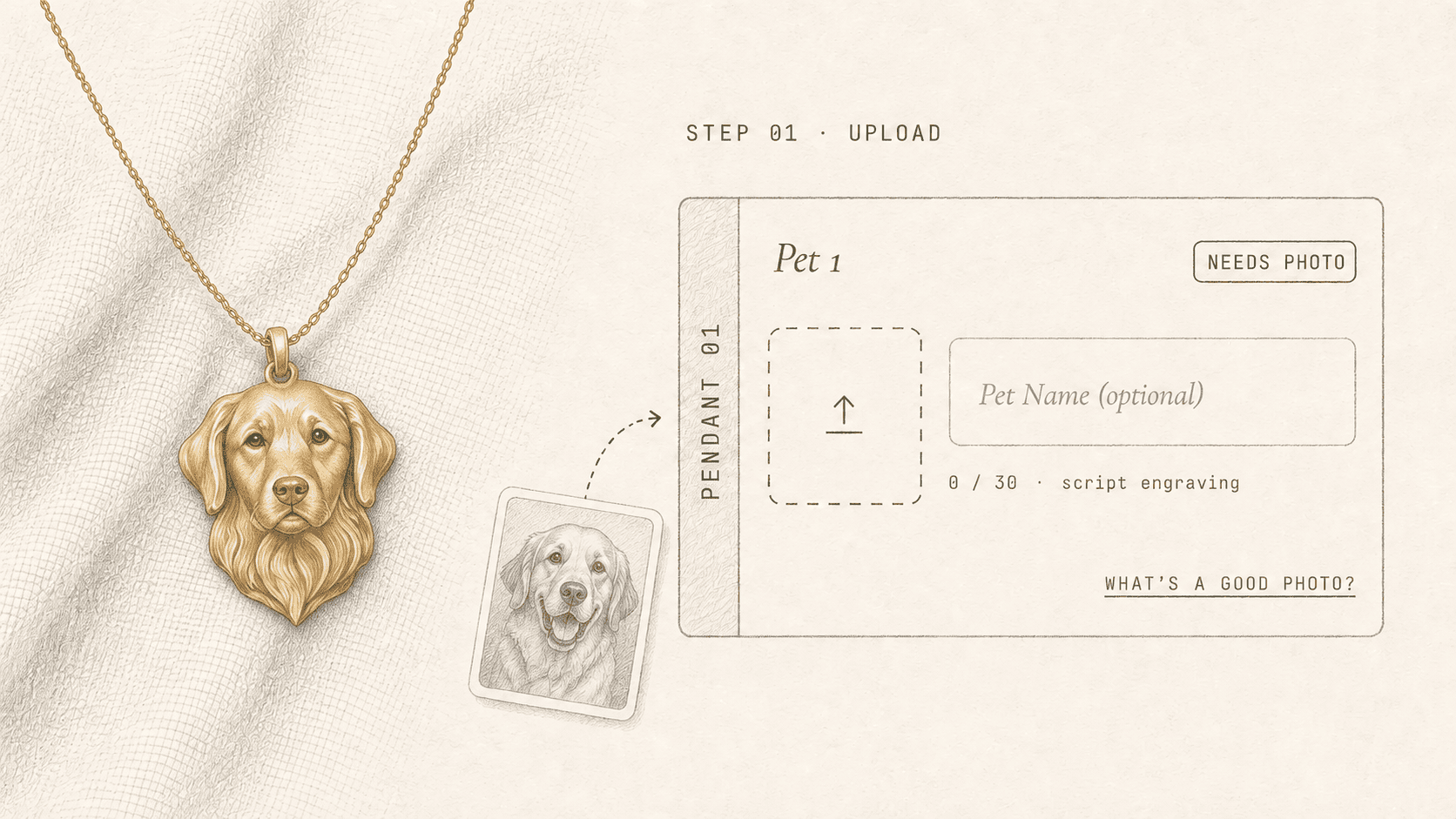 Chapter I: Upload — a customer submits a clear photo of their pet